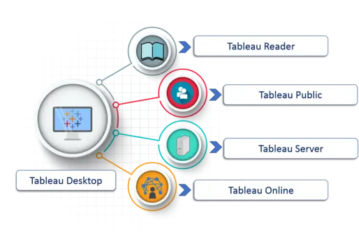 Tableau Version